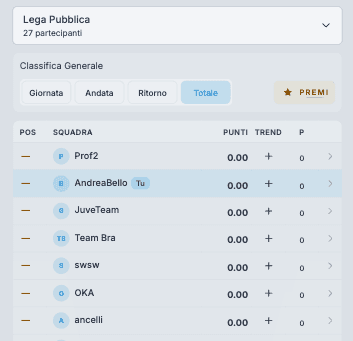 Classifica di giornata della Lega Pubblica